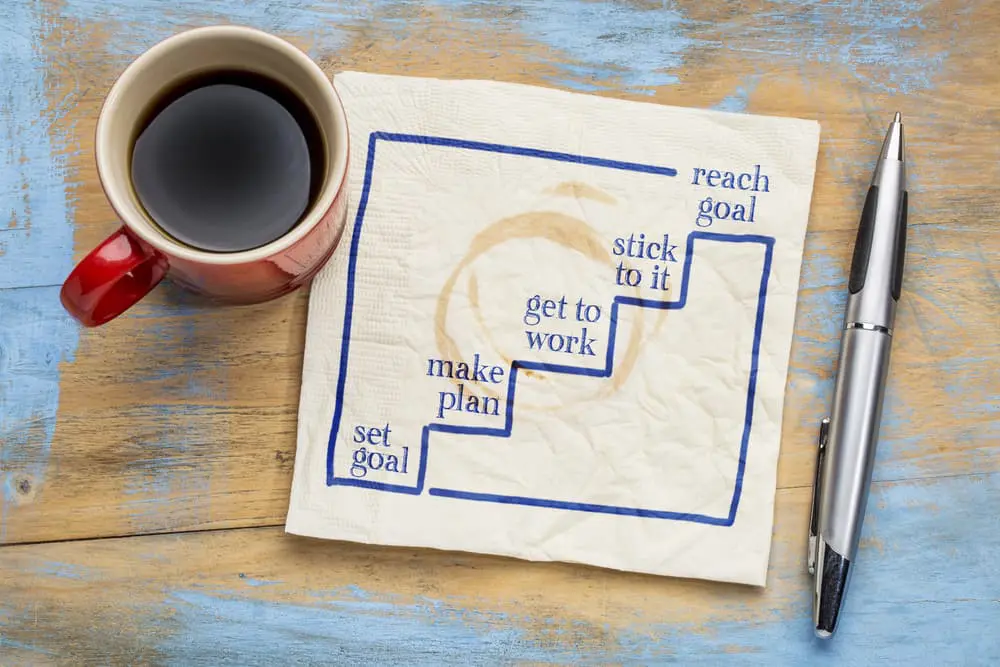 Rode kop koffie naast specifiek actieplan om doelen te bereiken - Loopbaanexpert