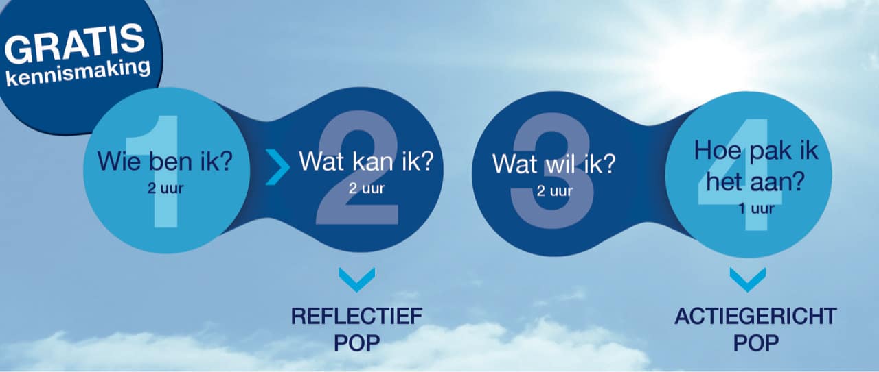 Beeld Flow 3